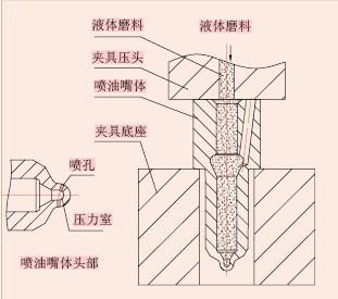 钛合金制孔