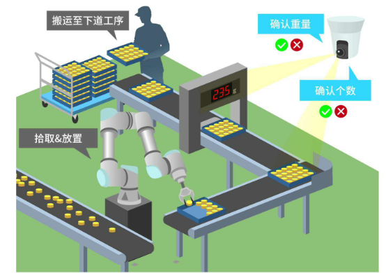 多功能电话机与机械零部件加工行业的关系