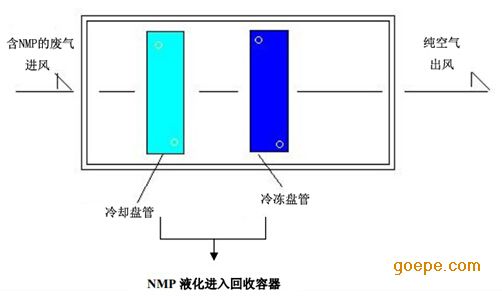 温度调节器是什么