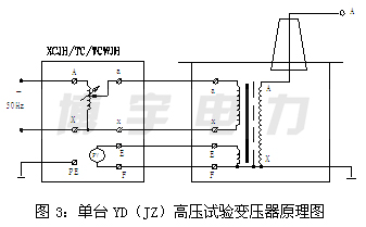 高电压变压器