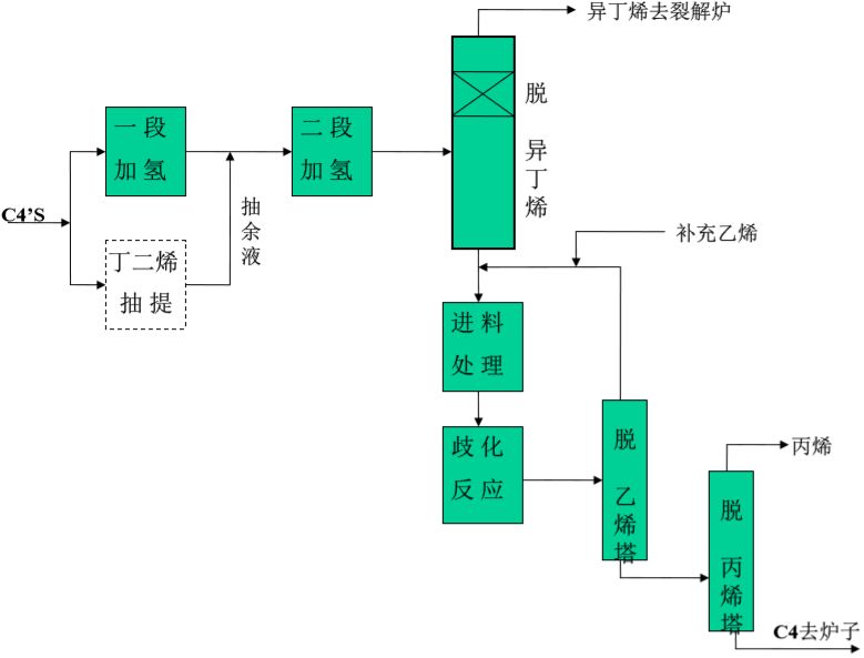 补胎机操作流程