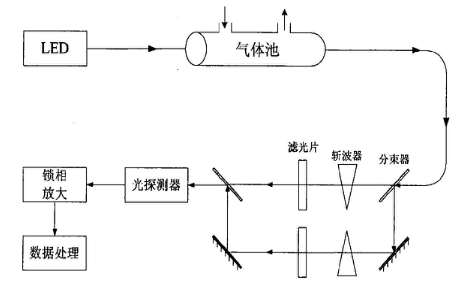 三元催化光谱检测仪