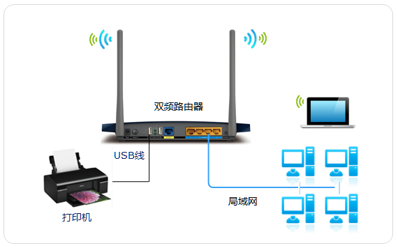 oukily光纤放大器设置