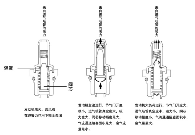 排气阀组件