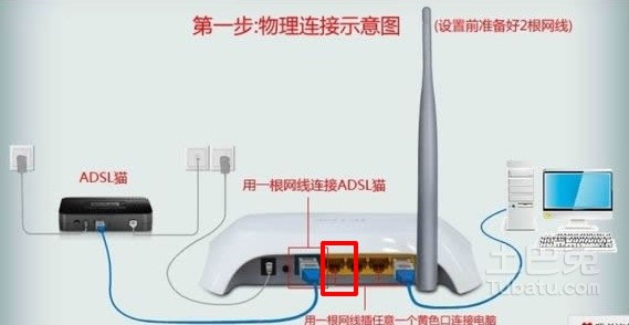 路由器装盒方法