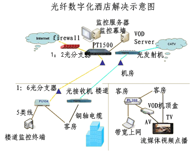 光纤放大器的组成