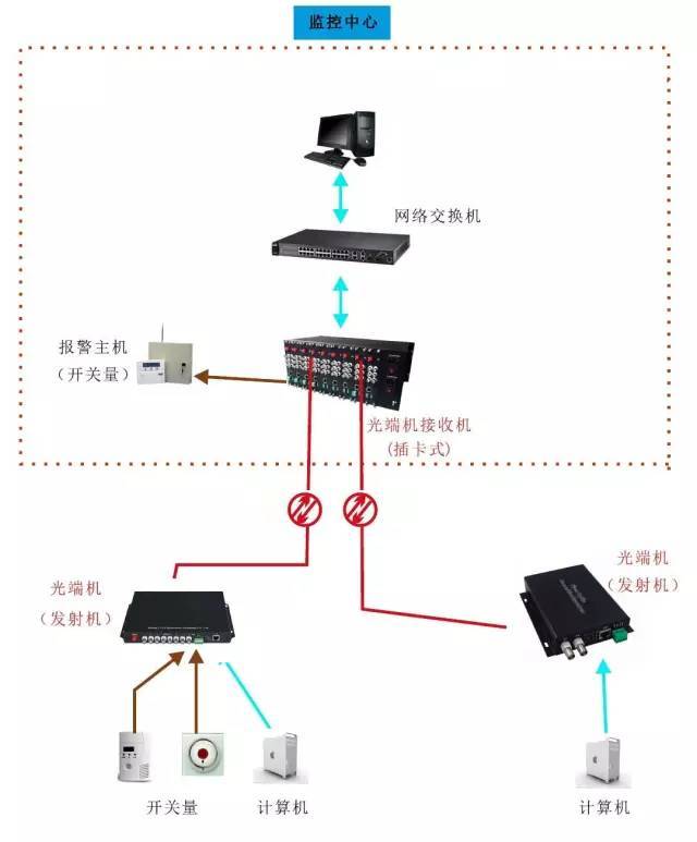 光端机的原理