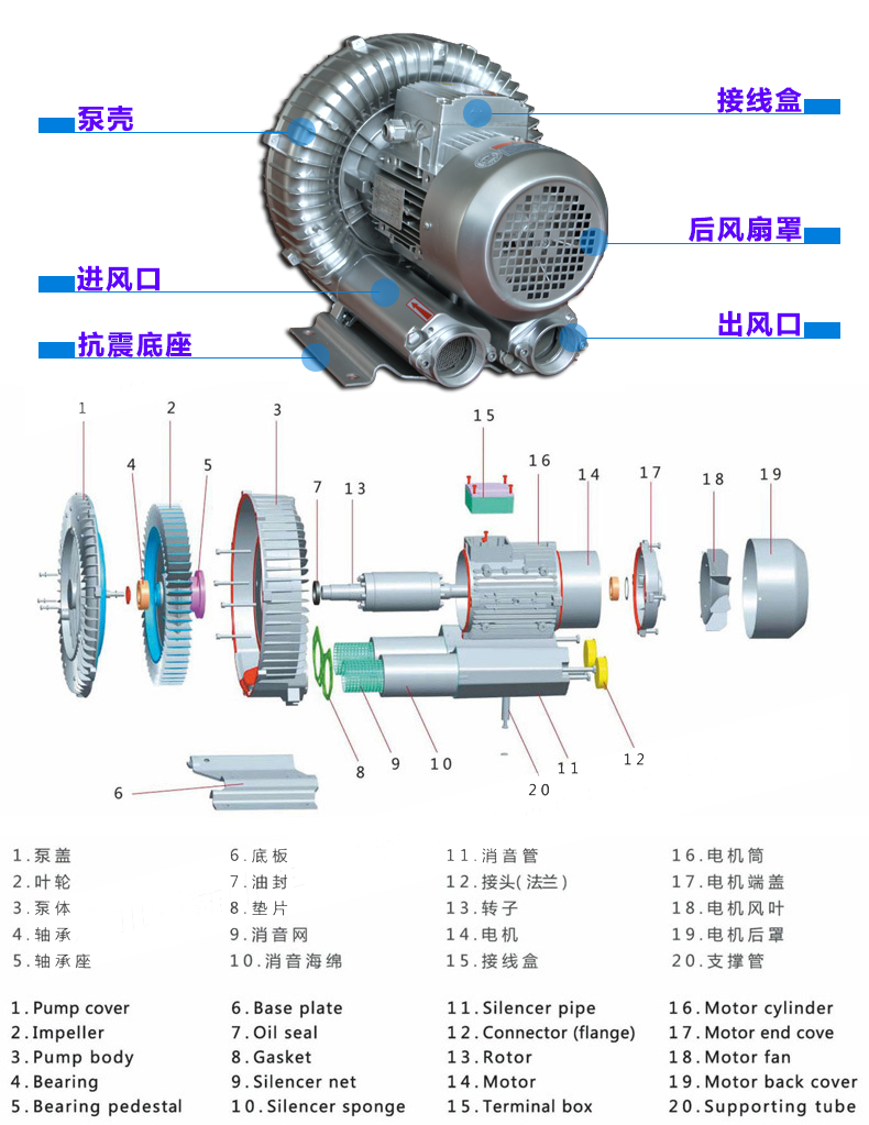 通风机与辅助设计工具的区别