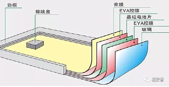 太阳能电池片工艺流程及原理