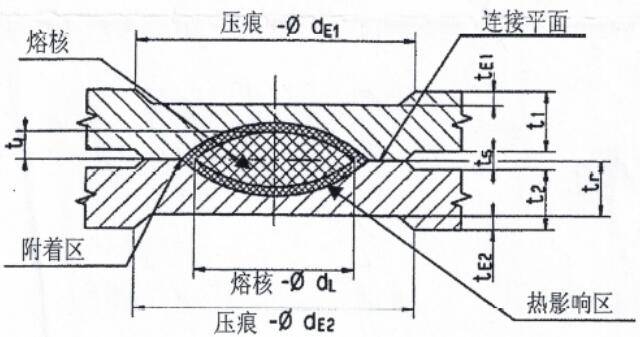 焊件材料与焊接材料