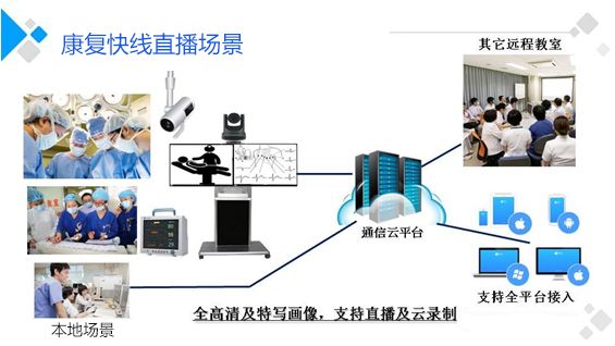 其它交换机与医疗灯具的关系