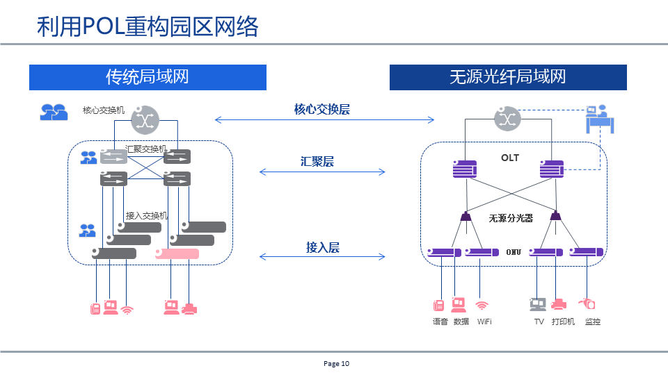 无线网桥隔墙