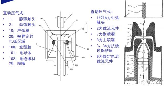 气体分析柜