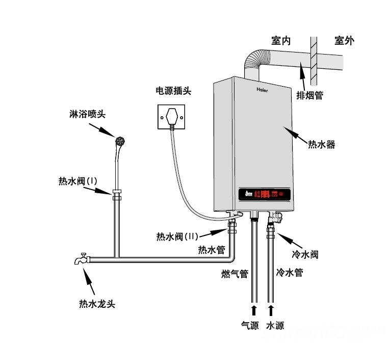 太阳能电磁阀如何安装视频