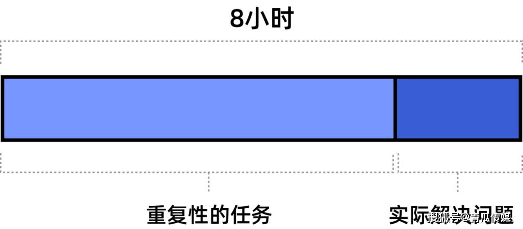 烟草怎么摆放