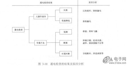 焊接质量检测设备