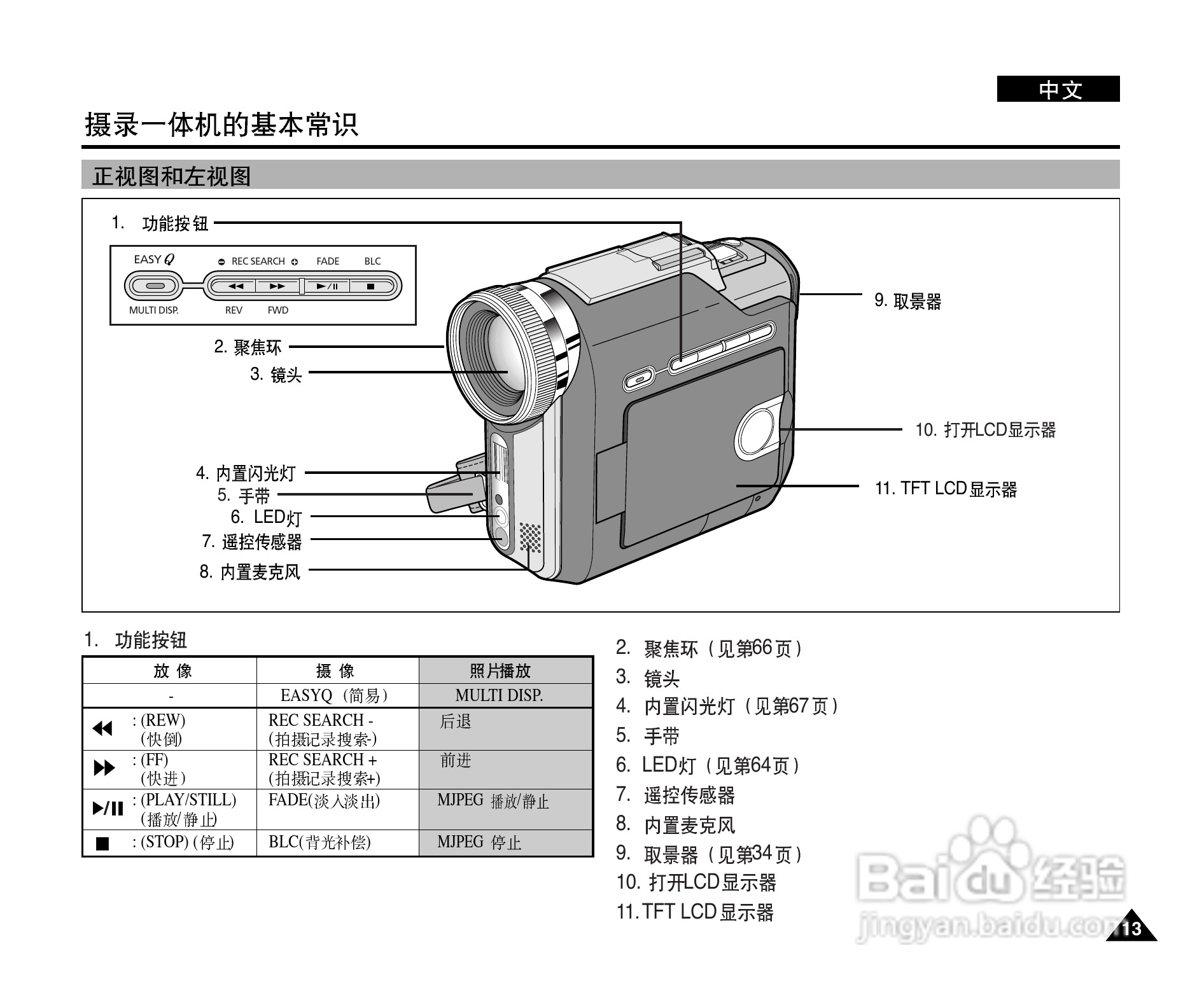 摄录一体机的使用