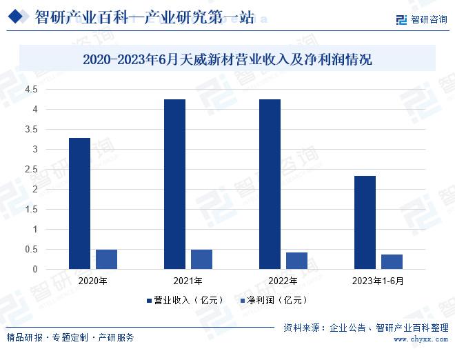 2020年中国平版油墨市场格局分析