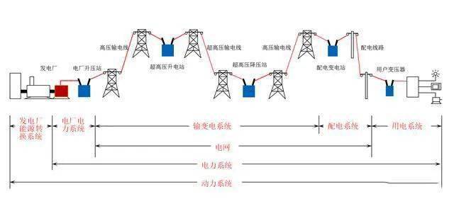 电力变压器与离子风棒厂家有关系吗