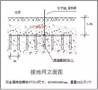 灯杆防雷接地标准