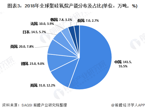 通信硅管价格