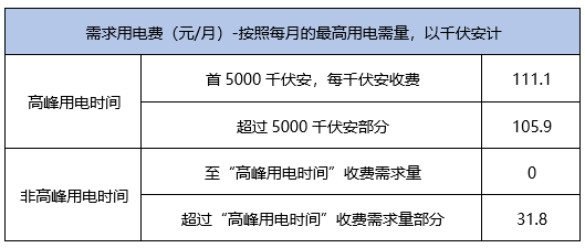 锻件和铸件的成本差距有多少