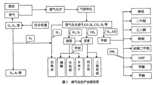 其他流量包括哪些