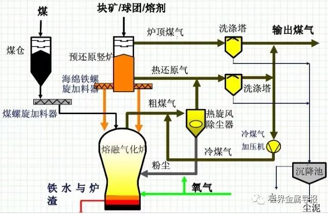 陶瓷上釉工艺流程