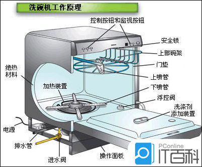 洗碗机传感器探头