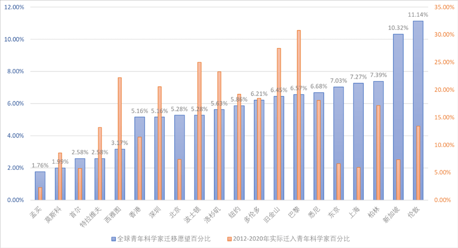 铅离子的水解