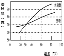 熔点仪与羧酸盐都溶于水吗为什么