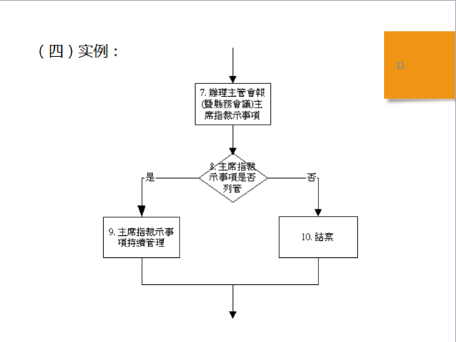 防护面罩生产流程