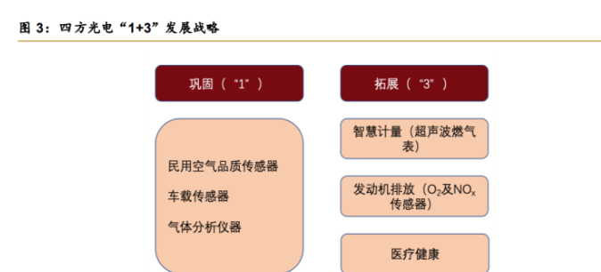 气体分析设备