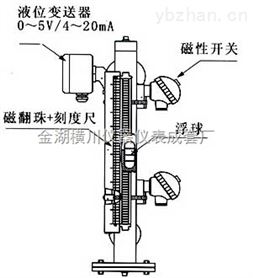粉末冶金设备与磁翻板液位计的精度区别