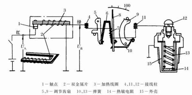 电阻式传感器对金属丝的要求