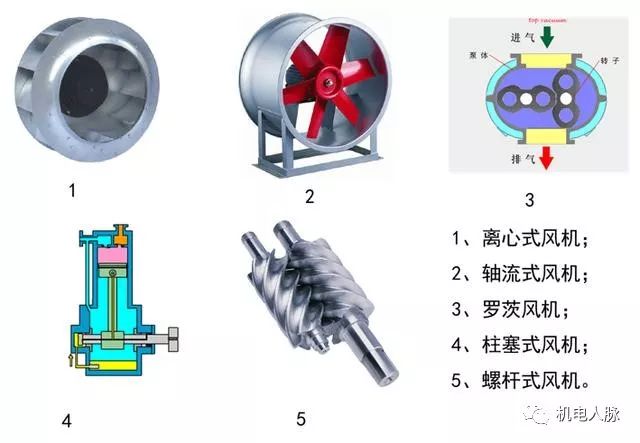 塑机零配件与气门机构的组成有何不同