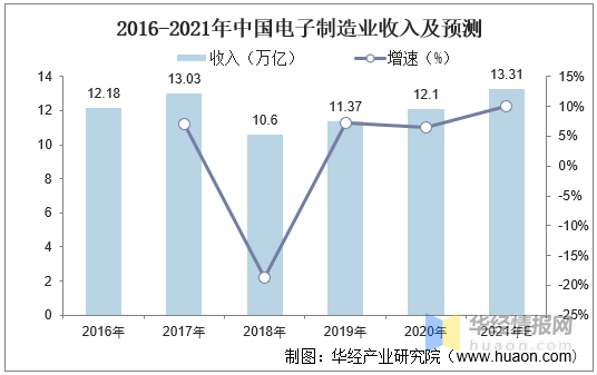 电子巡更系统的发展