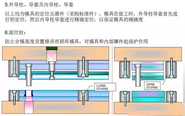 如何根据冲模结构确定冲裁工艺总力