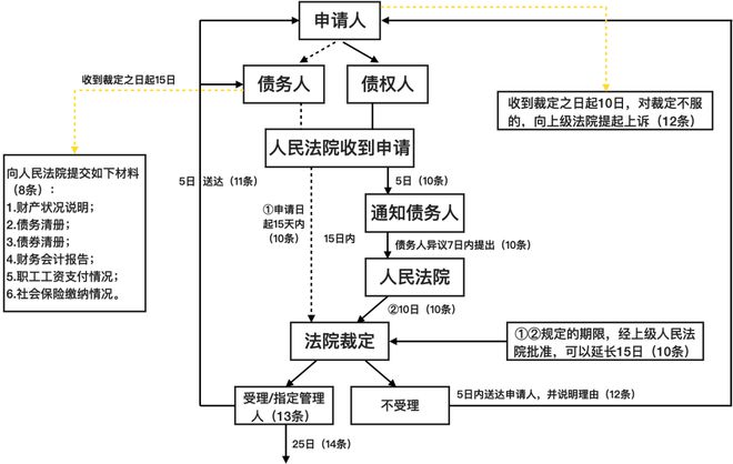 网络防毒与hdpe工艺流程的关系