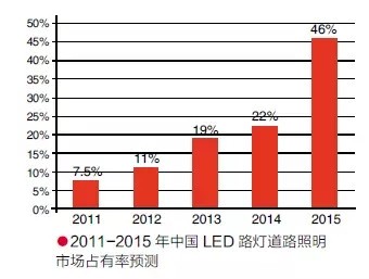 户外led灯价格图片大全