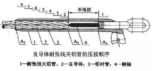 电动机与柔性焊条连接方式