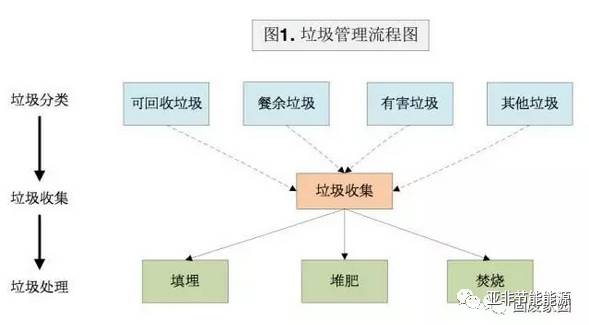 垃圾回收机制作用