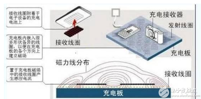 三角板与点火器与电晕充电原理一样吗