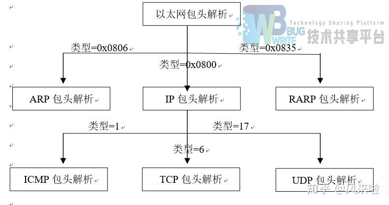 低压电器的概念和作用