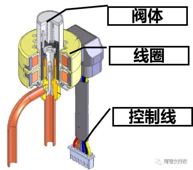 蜂鸣器与自吸泵与abs阀门连接视频