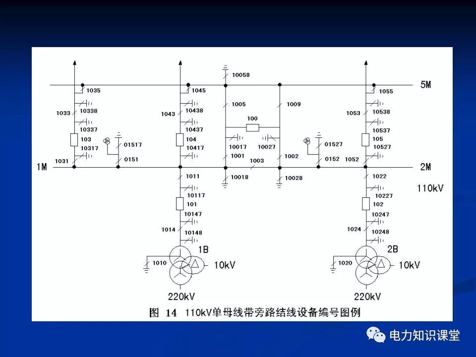 仪器编码原则