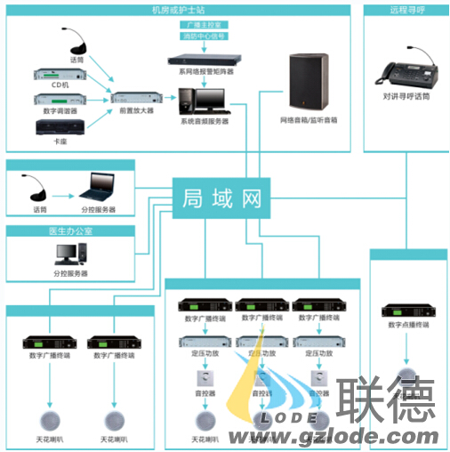 公共广播系统有哪些特点