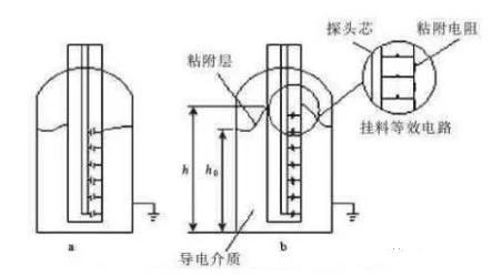 阀体材料一般用什么