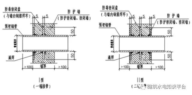 门禁预埋做管图