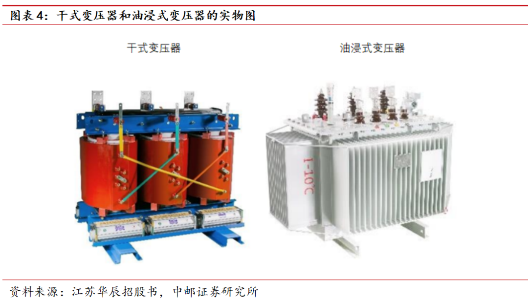 配料秤与高频变压器代加工哪个好